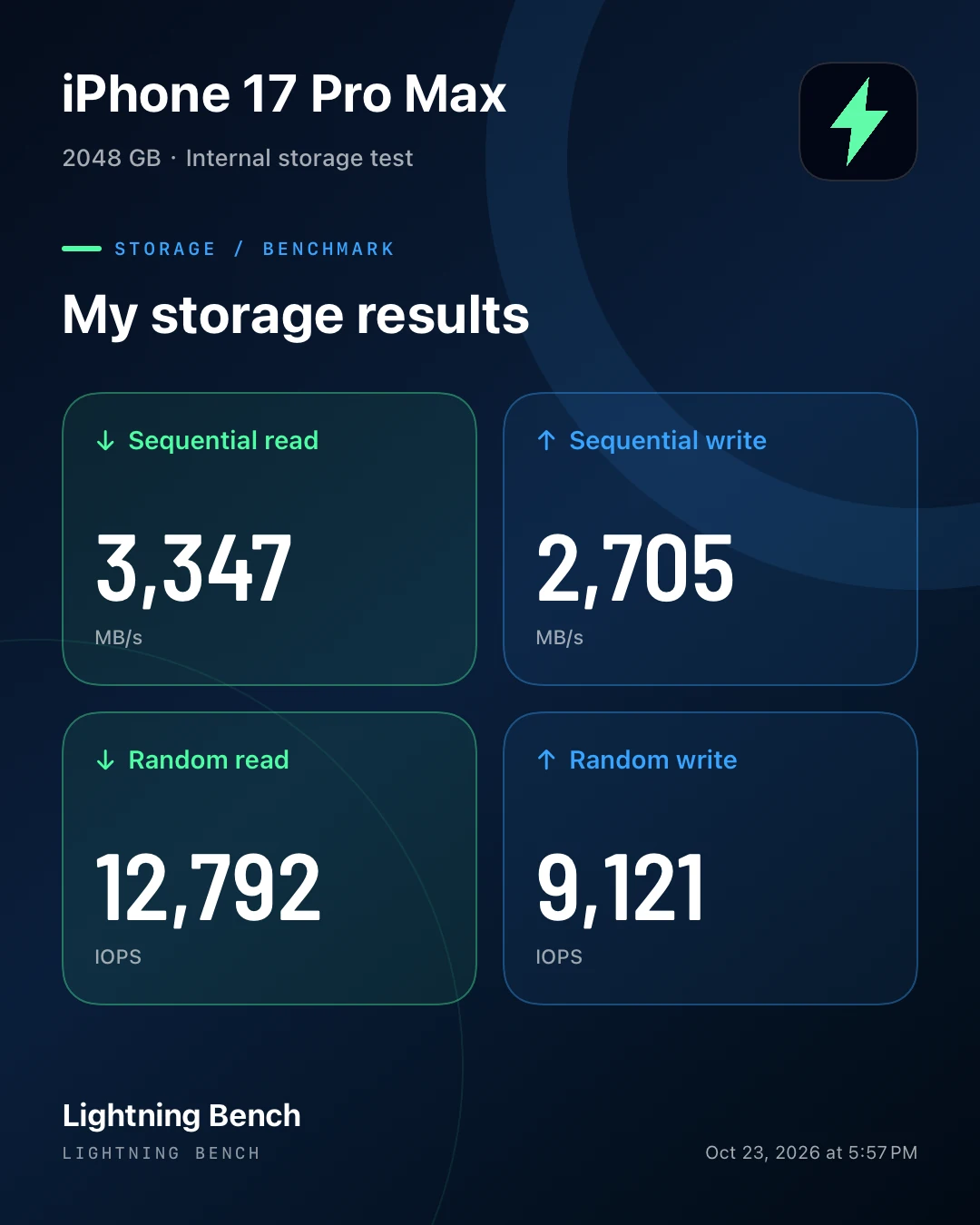 Shareable image showing device name and four benchmark scores